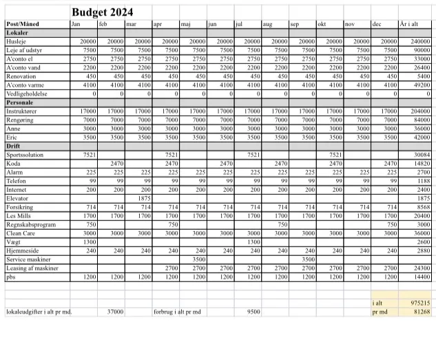 Budget 2023/24, side 1