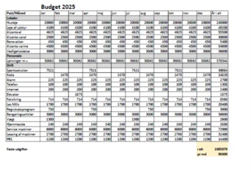 Budget 2024/25, side 1