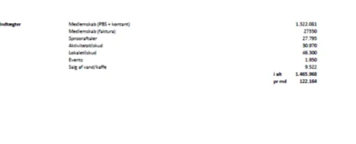 Budget 2024/25, side 2